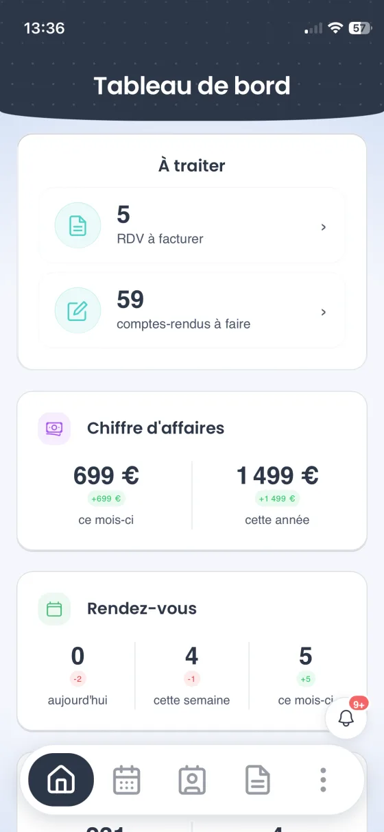 Suivi du chiffre d'affaires dans Stenko Pro